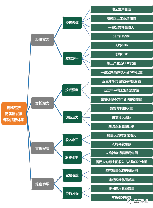 2020山东县域gdp_山东地图