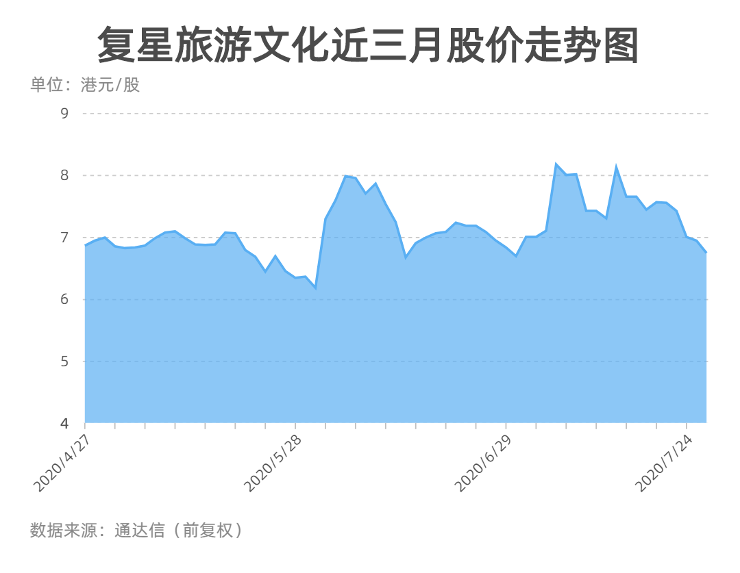 疫情|全球布局也是全球大考 复星旅文董事长钱建农：看到复苏提速也看到兼并高峰将至