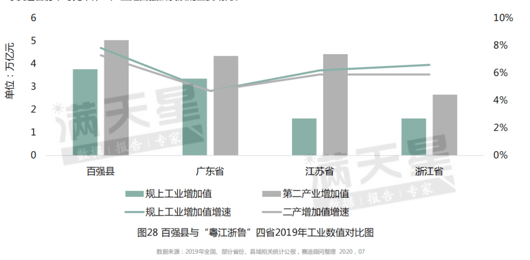 温岭市gdp_温岭市箬横中学(3)