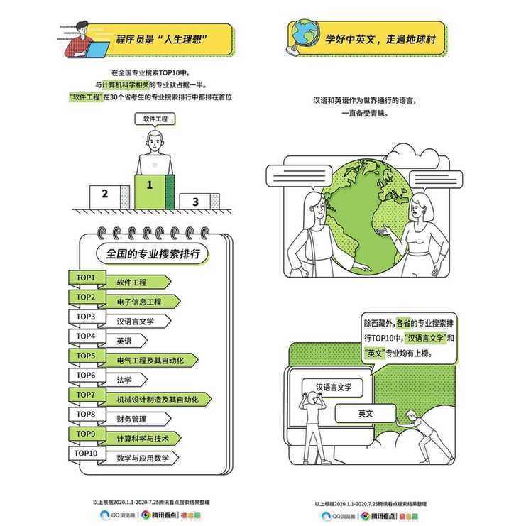 搜索|高考搜索大数据报告发布 揭秘C位院校和专业