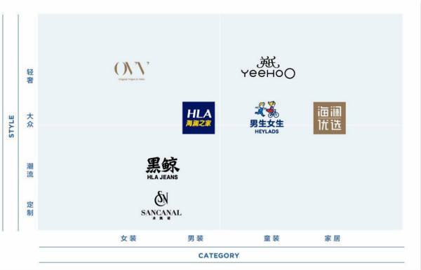 海澜|海蓝之家剪标打折，但库存不是唯一的危机