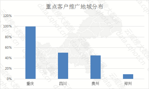 婚纱行业市场分析_动漫婚纱情侣头像(3)