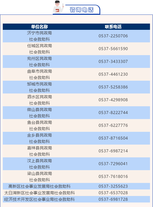 救助|本科新生不低于5000元！济宁低保家庭大学生救助工作启动（附咨询电话）