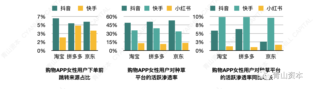 青山資本2020年中消費報告：年輕消費者的真實心態和一些有趣而獨特的現象 科技 第22張