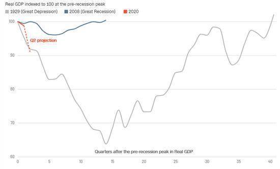 美国大萧条前gdp_大萧条前的美国社会