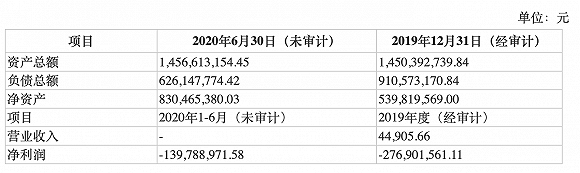 公司|财说｜分拆旗下估值40亿公司上市科创板，乐普医疗真实意图是什么？