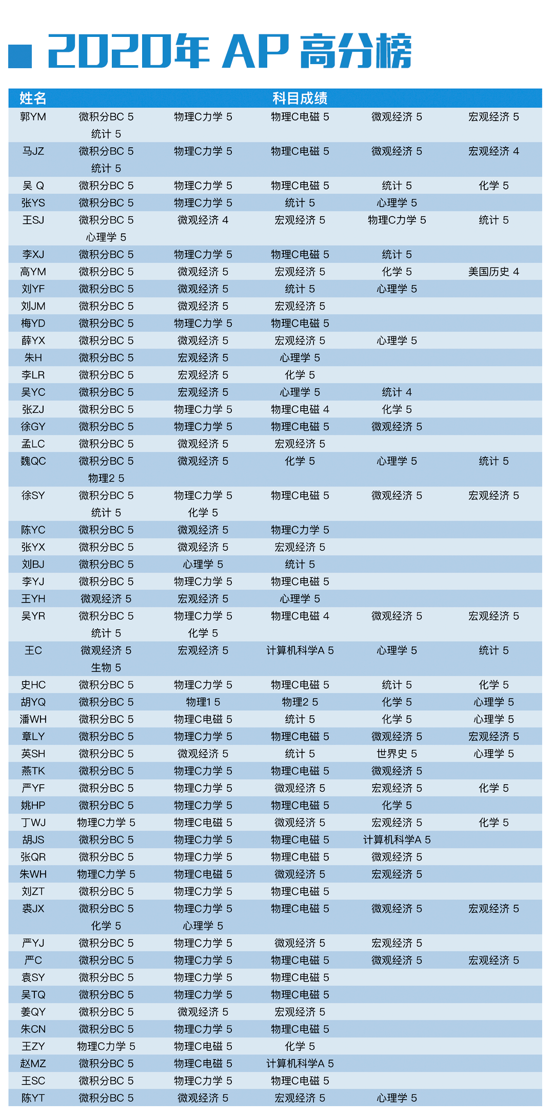 香港路叔儿内衣价目表_香港水立方价目表(3)