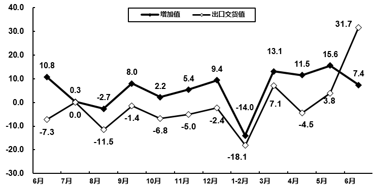 世界机械制造业GDP占比_中国制造业占gdp比重