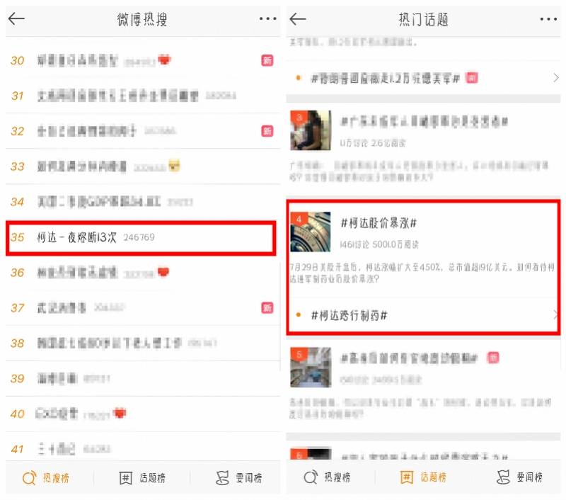 美国政府|从胶片转战制药业的柯达，股价一夜熔断13次！
