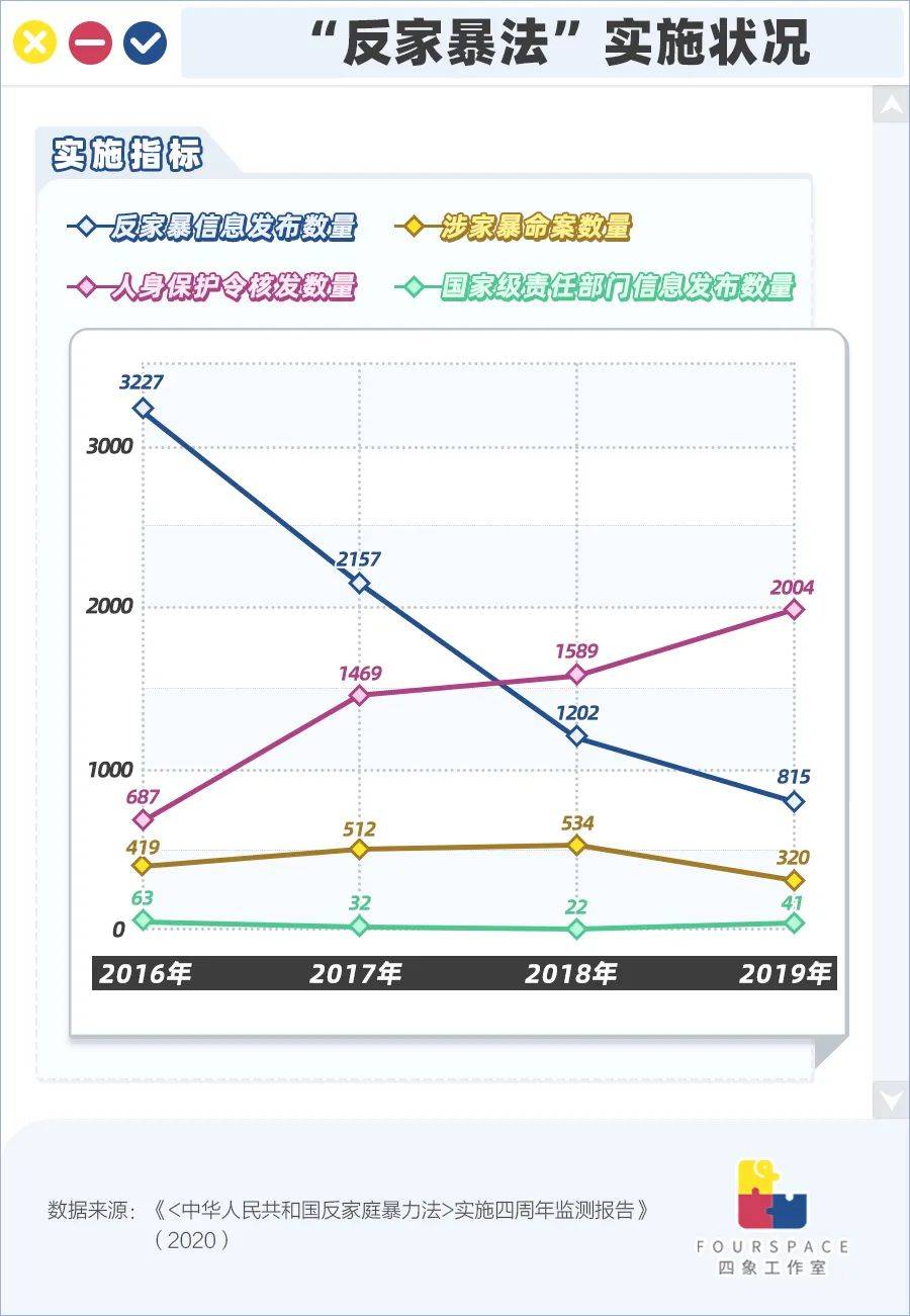 暴力|从家暴到谋杀的8个阶段 ：中间发生了什么?