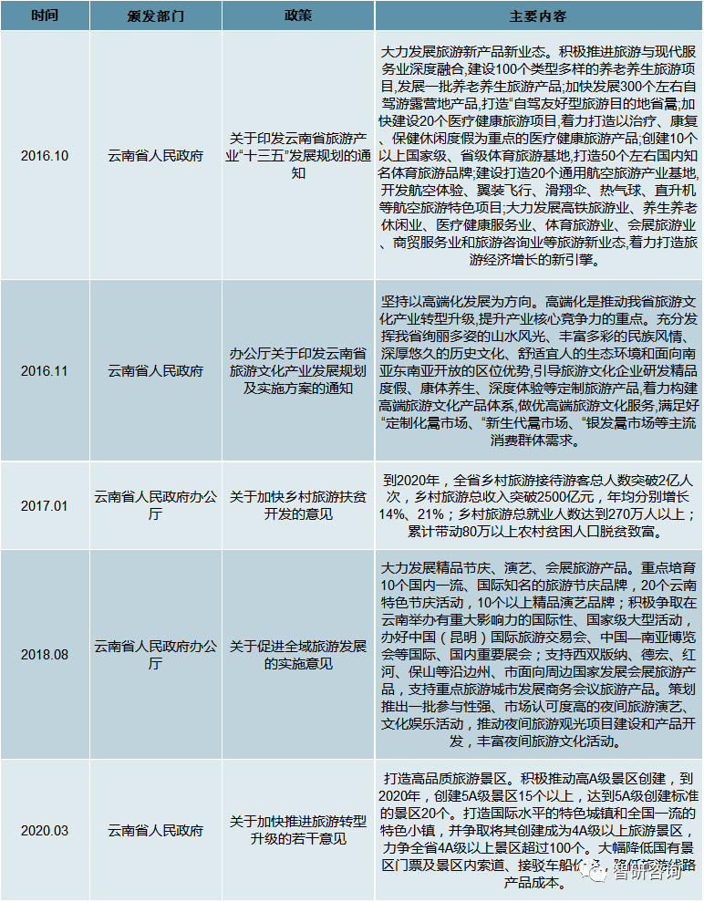 2019年云南旅游gdp_云南旅游图片