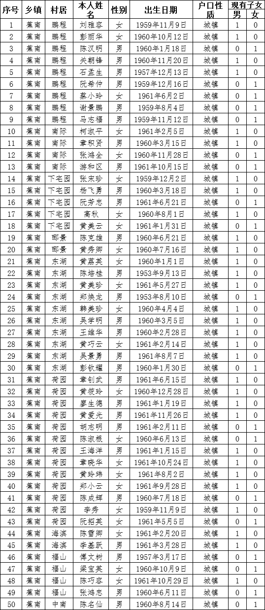 蕉城人口有多少人