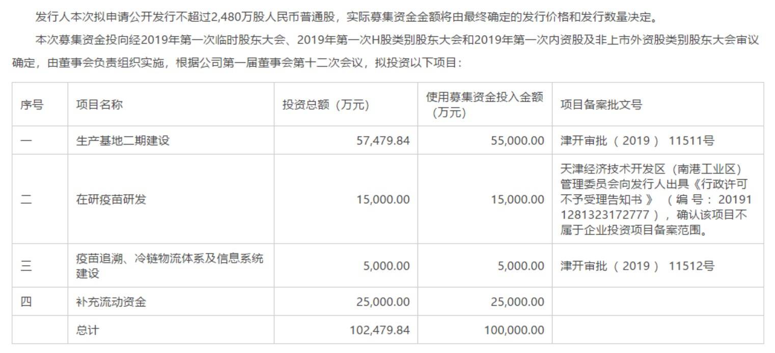 亏损|中一签赚10万？20万？30万？康希诺打新，你准备好了吗