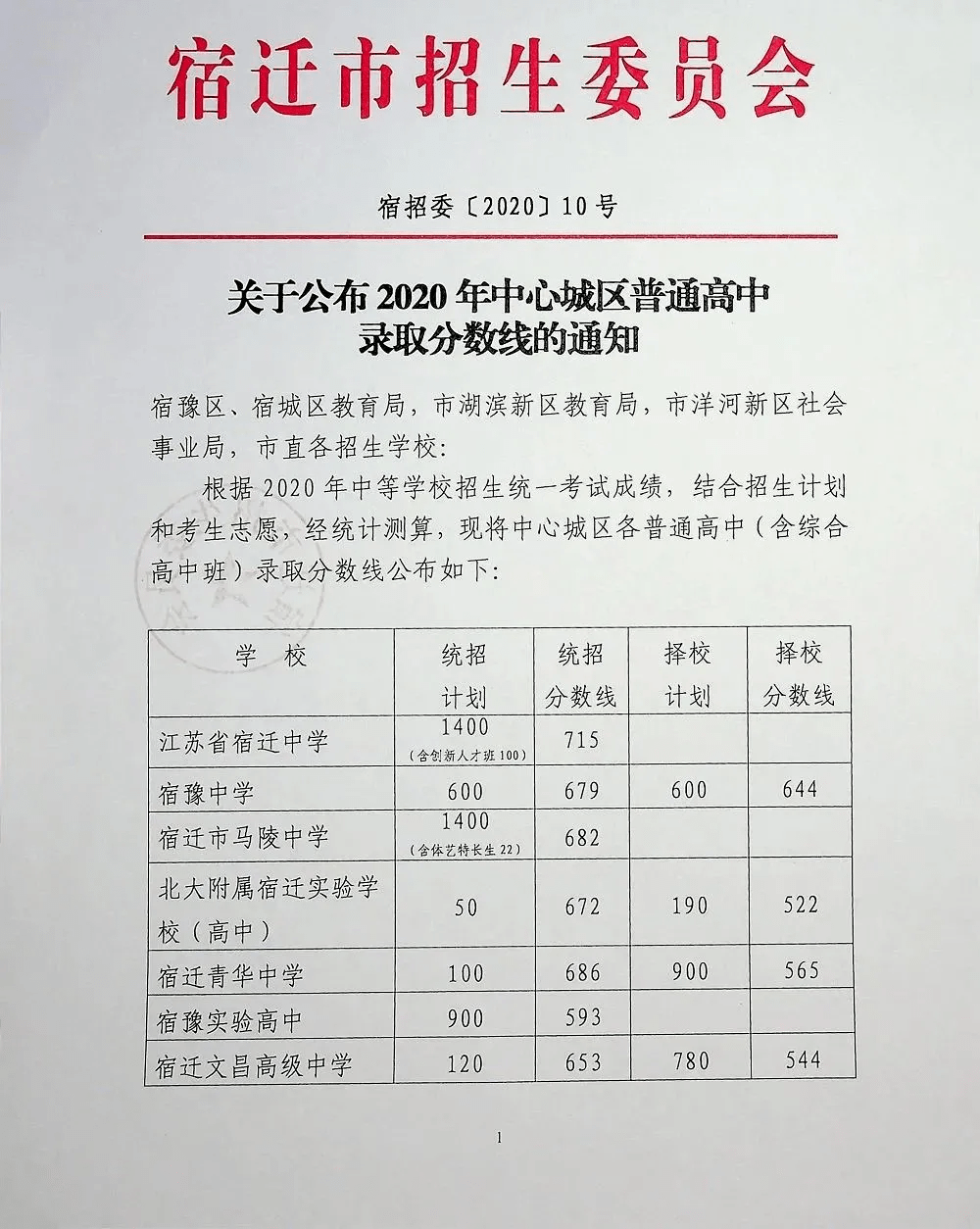 2020年泗阳中考录取分数线出炉,致远比泗中还高!