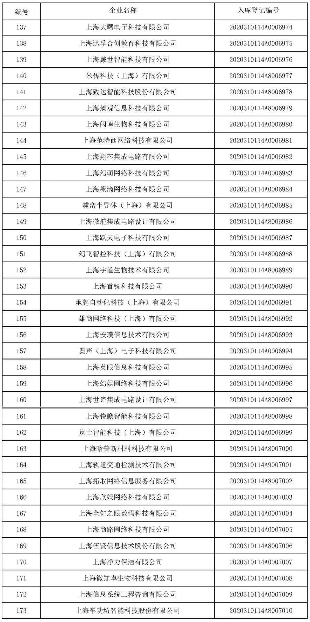 上海市嘉定区2020gdp_2020年区县数据专题 上海篇(3)