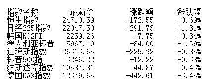 板块|盘前：短期调整不改震荡上行 布局券商消费核心标的