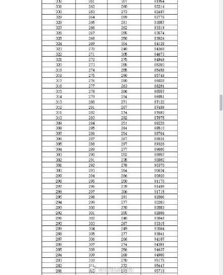 邯郸|最高分716!2020年邯郸中考一分一档统计表公布
