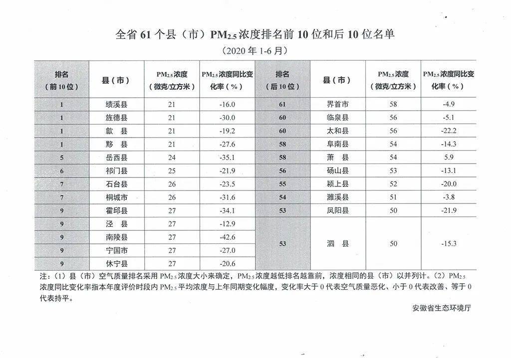 市辖区排名_西安市辖区区域划分图(2)