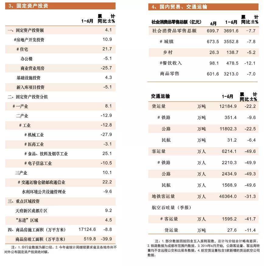 2020上半年成都各区G_成都各区房价分布图