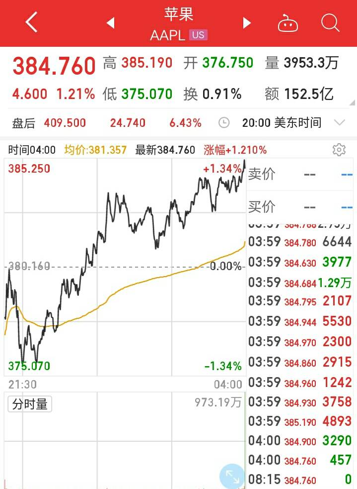 降價奏效，庫克稱iPhone11在中國賣得最好，下一代將延遲 科技 第2張