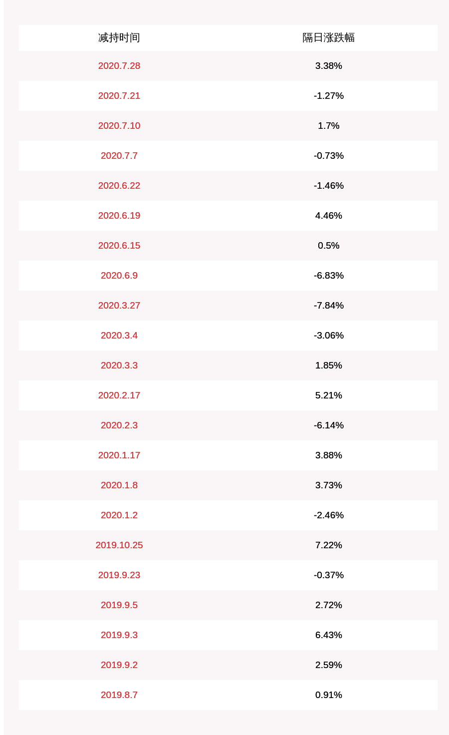 公司|注意！强力新材：总经理李军计划减持不超过约68万股