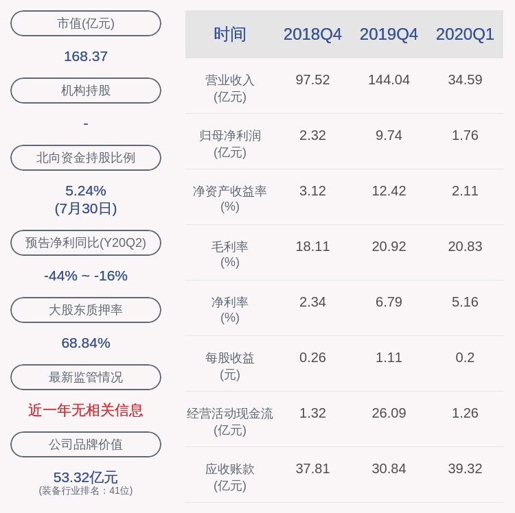 比例|东方日升：控股股东林海峰解除质押约260万股