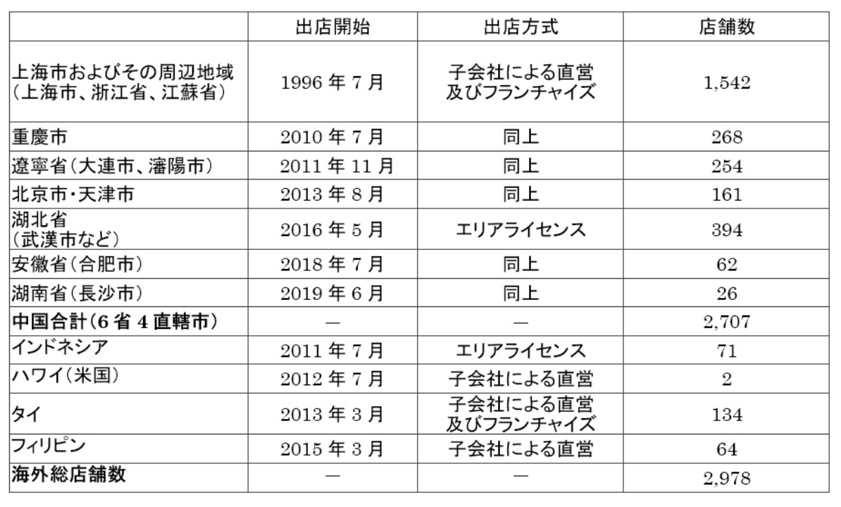 河北|逆市开拓海南、河北新市场，罗森2020年在中国要开到3000家店