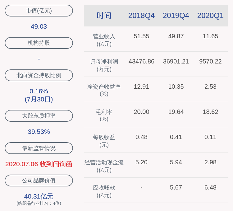 占其|孚日股份：实际控制人孙日贵质押1300万股