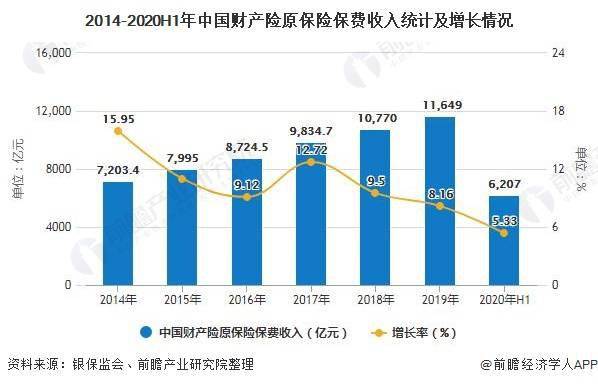 2020年保险GDP_2020年中国gdp变化图(2)