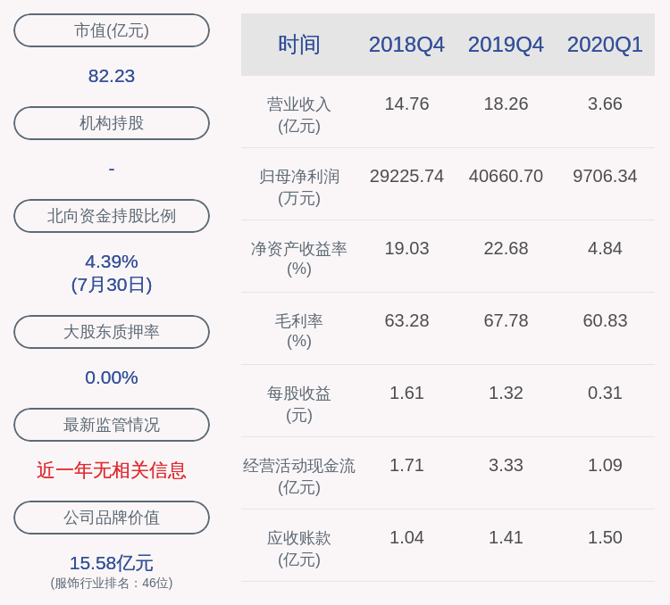 计划|比音勒芬：股东谢挺减持计划到期，累计减持1017万股股份