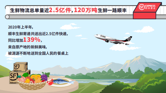 报告|顺丰速运发布2020年上半年生鲜大数据报告：不负托付，给你稳稳的守护