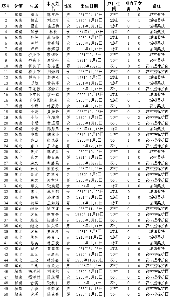 蕉城人口有多少人