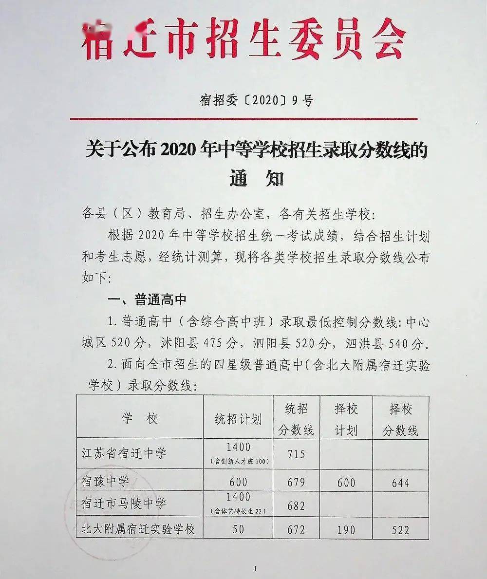 2020年泗阳中考录取分数线出炉,致远比泗中还高!