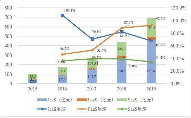 私有云排名(2)