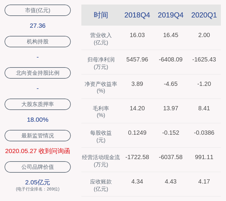 杨东文|上交所对维科技术及有关责任人予以监管关注