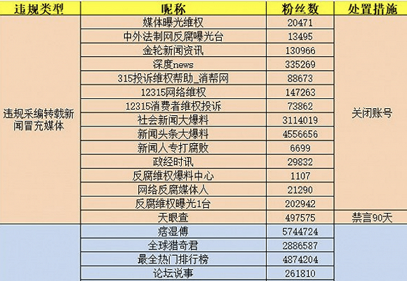 营销|引战、裂变、灰色地带？微博营销号的前世今生