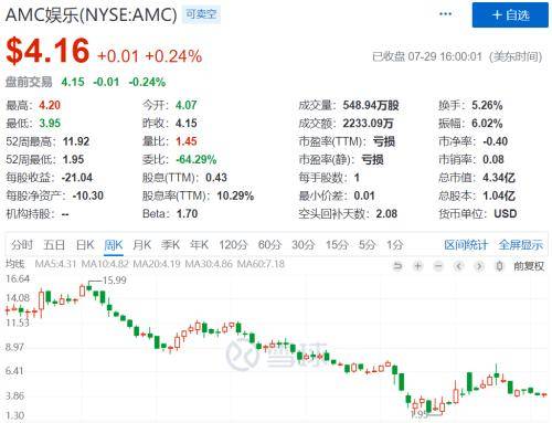 “1亿小目标”的王健林变了：从买买买 到卖卖卖