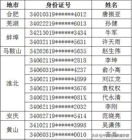 2020年安徽省出生人口_2020年安徽省科幻画(2)