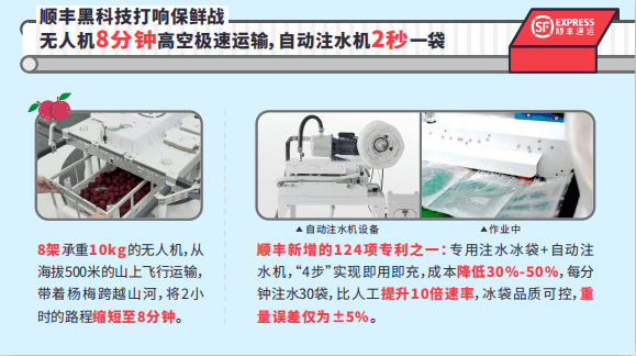 报告|顺丰速运发布2020年上半年生鲜大数据报告：不负托付，给你稳稳的守护