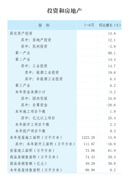 榆林上半年gdp(3)