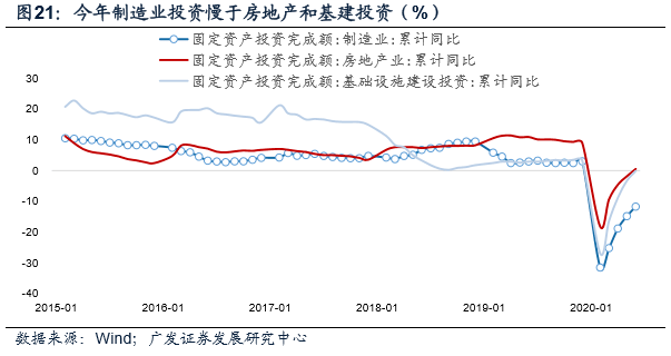 在建房地产计入gdp吗_房地产图片(2)