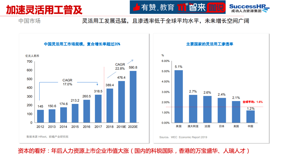 用人|教育机构如何做到降本增效灵活用人?