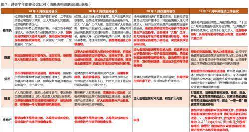 天风证券点评政治局会议：货币不是核心 信用走