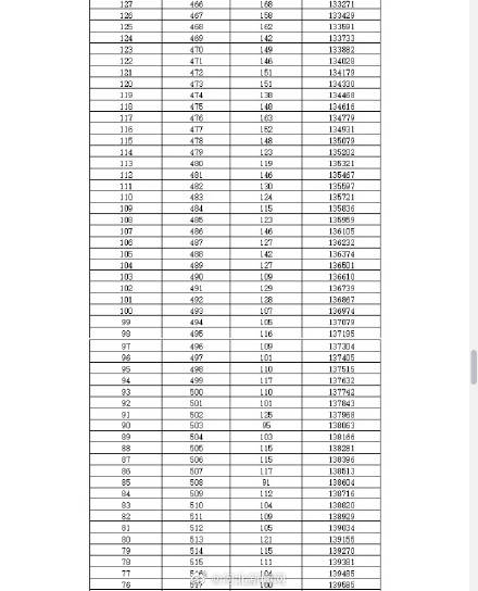 邯郸|最高分716!2020年邯郸中考一分一档统计表公布