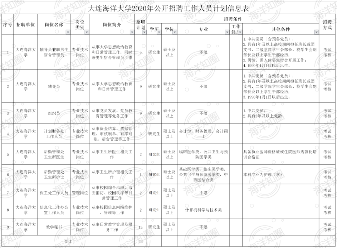 2020年大连市快报人口_大连市2020年规划图