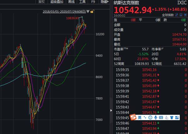 gdp的局限_2020年,GDP究竟能不能成功“保6”?