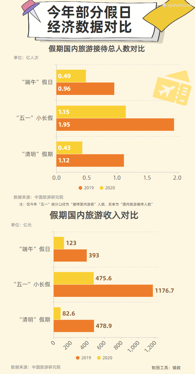 專業當主播業餘寫小說，攜程艦長梁建章，帶著公司認真出圈 科技 第6張