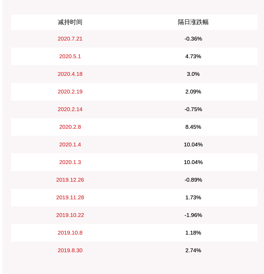 期限届满|注意！新天科技：股东减持计划到期