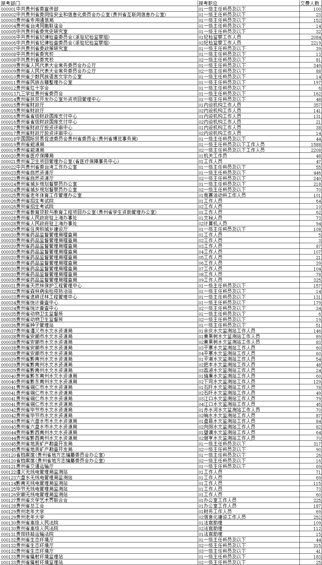 铜仁人口2020常住人口_铜仁职业技术学院(3)