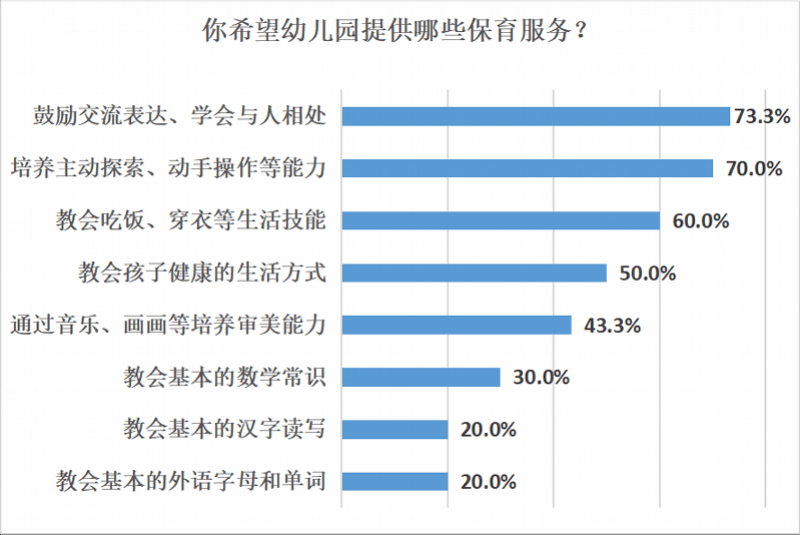 南都|广州拟禁止幼儿园超前教育，南都民调显示支持与反对家长基本相当